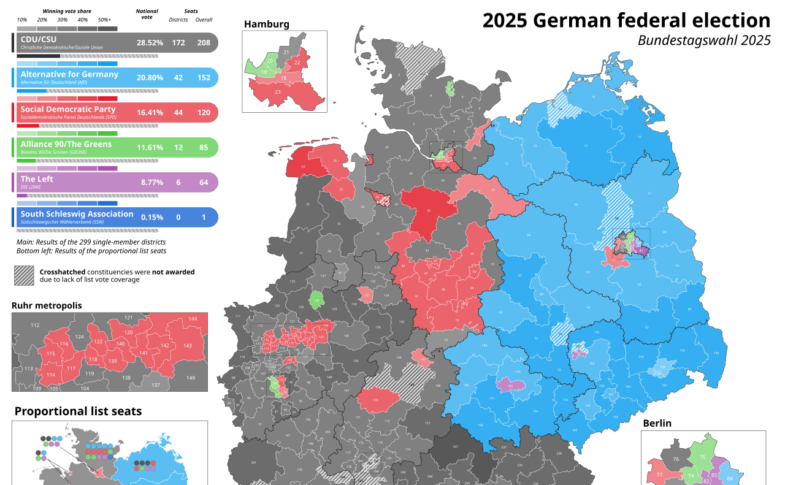 German Election Results